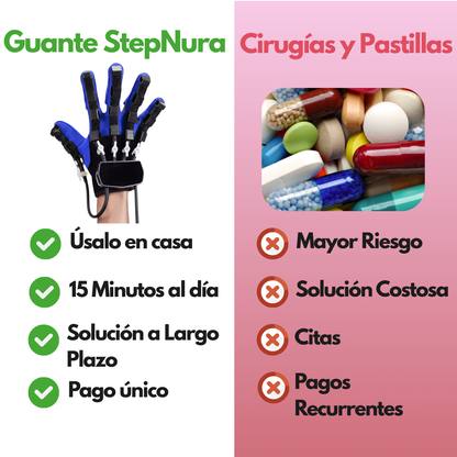 Guante de Recuperación StepNura