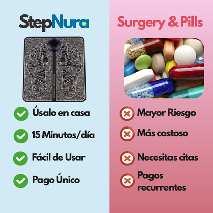 StepNura™ Arregla el Pie Caído Desde Casa